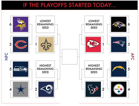 n f l playoff standings|nfc playoff picture current.